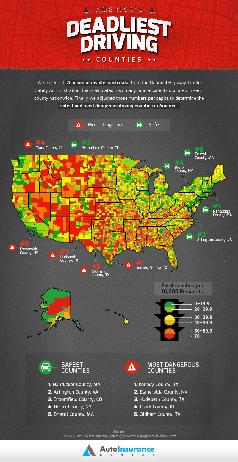 America's Deadliest Driving Counties