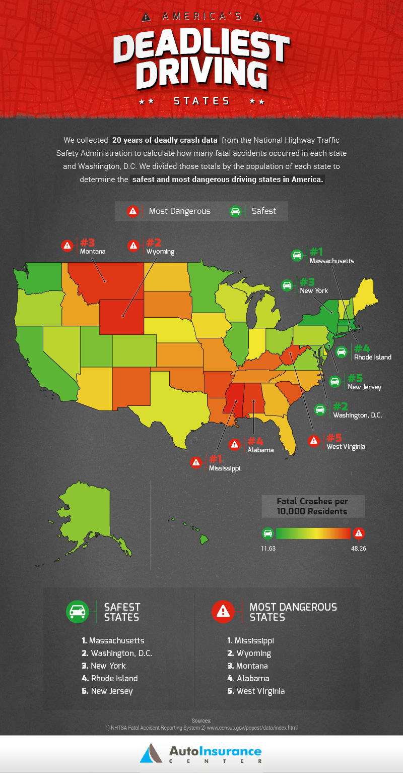 America's Safest Driving States